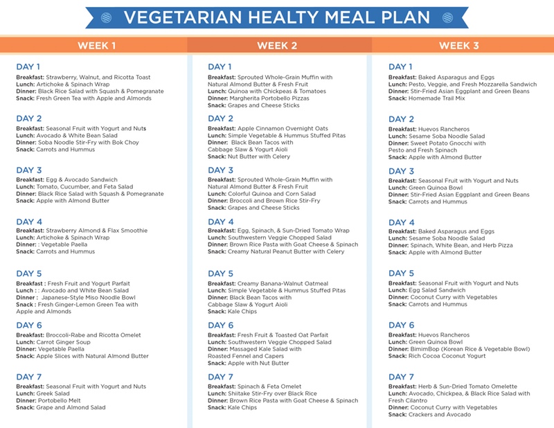 Nutrisystem Vegetarian Plan Reviews